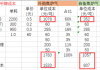 甲醇的生产成本如何？这种成本如何影响市场价值？