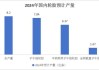 轮胎：预计2024年国内汽车轮胎总产量接近8.2亿条，增速超过4%