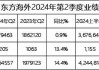 航空租赁公司2024财年第二财季实现净利润1.03亿美元，同比减少21.97%