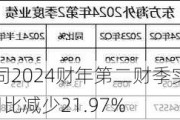 航空租赁公司2024财年第二财季实现净利润1.03亿美元，同比减少21.97%