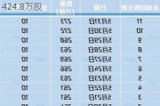 美团-W(03690)7月16日斥资5亿港元回购424.8万股