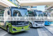 金龙汽车：无人驾驶业务占比极小 0.3%