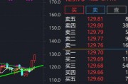 重庆啤酒(600132.SH)：拟10派28元，将于6月18日股权登记