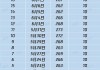 奈雪的茶(02150)6月21日斥资101.01万港元回购45万股