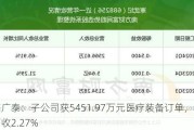 威海广泰：子公司获5451.***万元医疗装备订单，占去年营收2.27%