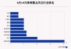 8月19日112只个股获券商关注，华旺科技目标涨幅达33.61%