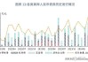 永达汽车(03669.HK)5月27日耗资136万港元回购65.9万股