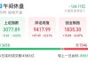 A股午评：沪指跌0.53% 超4600股下跌 高股息概念逆势走强