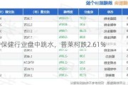 动物保健行业盘中跳水，普莱柯跌2.61%