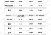 普拉达(01913.HK)中期收入净额3.83亿欧元 同比增加26%