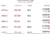 涉矿概念盘中拉升，兴业银锡涨3.51%