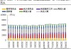 招商宏观美国7月就业数据分析：提振连续降息预期