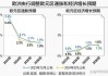 法国央行：下调 2025、2026 年 GDP 预期