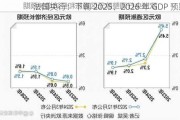 法国央行：下调 2025、2026 年 GDP 预期