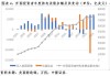 美国6月通胀放缓超预期：美联储或调整语气，经济数据低于预期