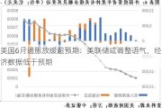 美国6月通胀放缓超预期：美联储或调整语气，经济数据低于预期