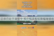 楼市总体仍处于调整中 部分相关指标降幅继续收窄