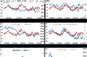 美国商业原油库存超预期累库：EIA 报告显示累库 373 万桶