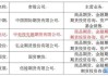 中信证券：政策+原材料双重利好 看好中硼硅制瓶市场领先企业