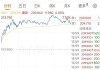 白山保险集团涨1.35% 股价突破2000美元大关