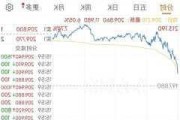 白山保险集团涨1.35% 股价突破2000美元大关