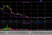 光大期货：CPI与点阵图相斥，沪银短期波动或加剧