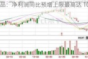 克明食品：净利润同比预增上限最高达 1024.98%