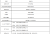 ST天圣:关于公司异烟肼片通过仿制药一致性评价的公告