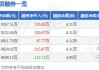 杭电股份(603618.SH)：2023年度10派0.6元 股权登记5月24日