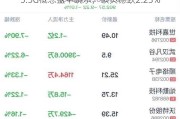 5.5G概念盘中跳水，硕贝德跌2.23%