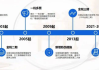 财税数字化概念探底回升 科创信息涨超9%