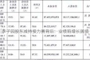 李子园股东减持接力赛背后：业绩陷增长困境