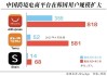 中国电商主导韩国海淘消费：中国首超美国，规模达174亿元