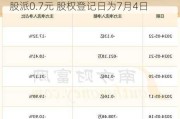 银龙股份(603969.SH)2023年度每10股派0.7元 股权登记日为7月4日