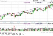 焦炭焦煤涨幅超4%，纯碱不锈钢铁矿石表现强劲：国内商品期货涨跌互现