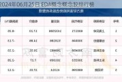 2024年06月25日 EDA概念概念股排行榜