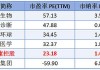 艾迪康控股(09860.HK)6月18日耗资36.8万港元回购4.35万股