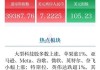 隔夜要闻：美股收高 IMF下调今年美国经济增长预期 耐克财报不及预期盘后大跌 美股散户带头大哥有了新目标