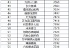 绵阳房产新政：商品住房每平方米给予400元购房券