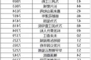 绵阳房产新政：商品住房每平方米给予400元购房券