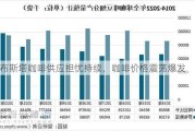 罗布斯塔咖啡供应担忧持续，咖啡价格震荡爆发