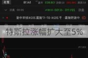 特斯拉涨幅扩大至5%