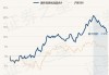 鹏华优质企业混合A：净值下跌至0.7716元，近6个月收益率-11.89%