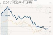 鹏华优质企业混合A：净值下跌至0.7716元，近6个月收益率-11.89%