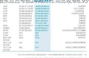 ISP GLOBAL(08487)发布年度业绩 股东应占亏损2496万元 同比收窄6.95%