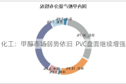 化工：甲醇市场弱势依旧  PVC盘面继续增强