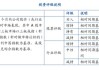 国盛证券：AI以太网价值几何？