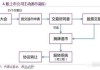 如何了解股权投资退出方式