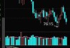 早盘：美股走高道指上涨580点 3M大涨逾16%