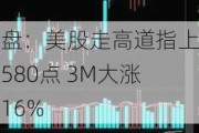 早盘：美股走高道指上涨580点 3M大涨逾16%